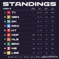 队内核心选 队内核心选